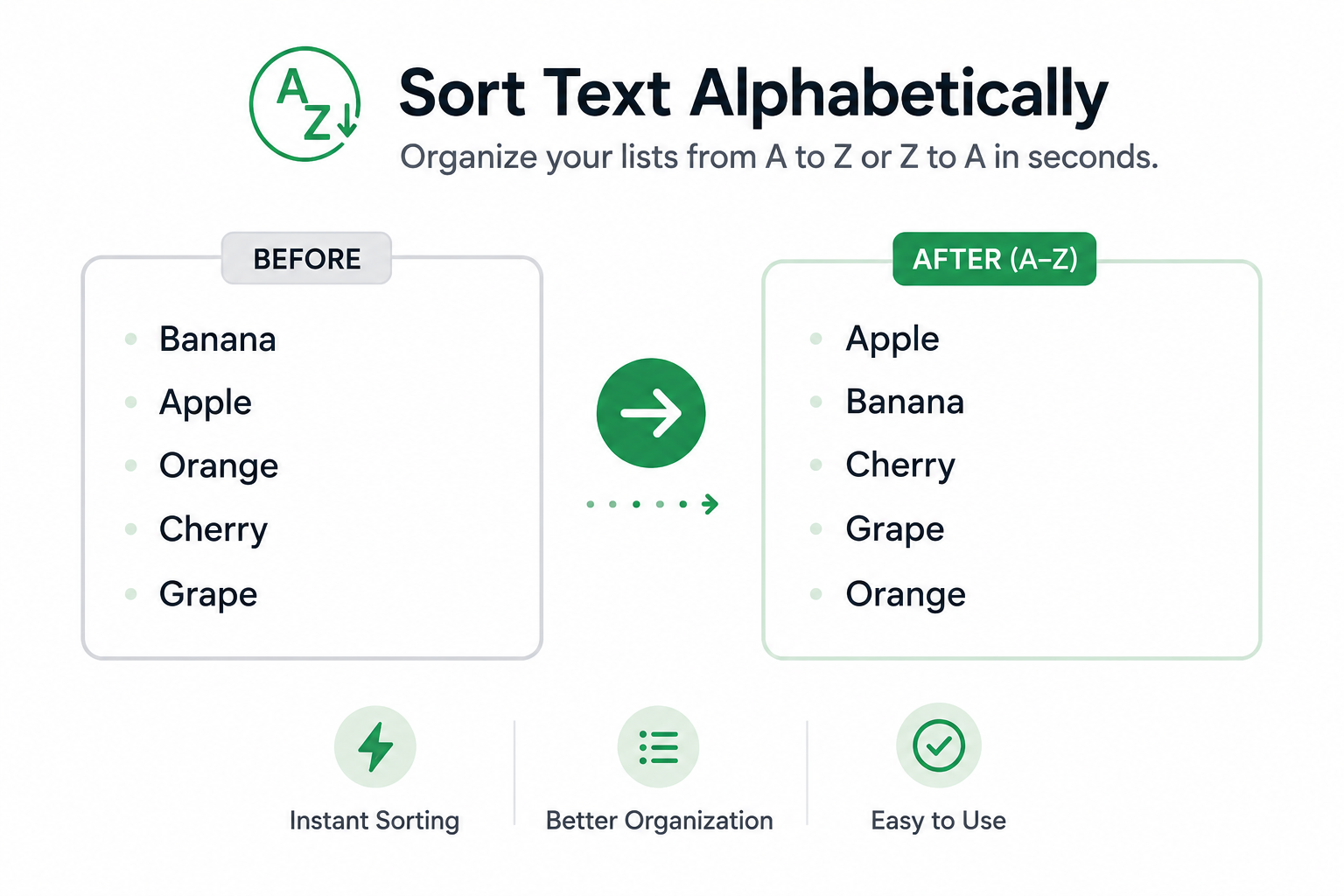 Sort Text Alphabetically infographic showing a list before and after alphabetical sorting. Entries are reorganized from A to Z to create a cleaner, more organized list that is easier to review and manage.