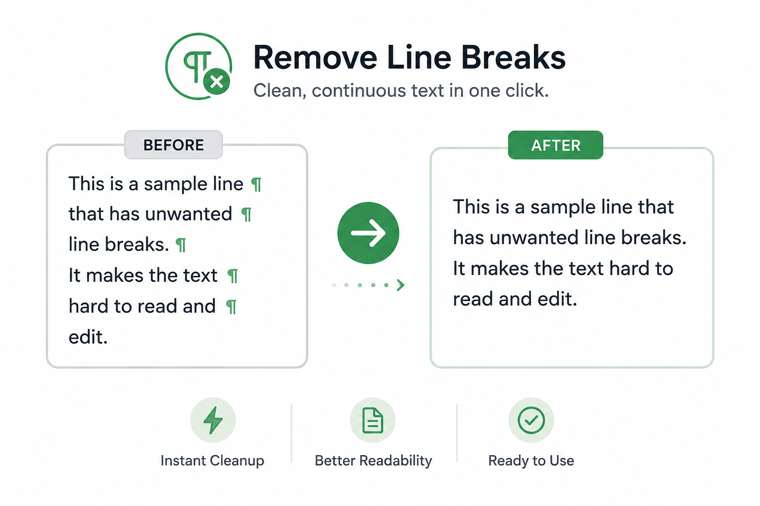 Remove Line Breaks infographic showing text before and after cleanup. Unwanted line breaks are removed to create a continuous paragraph, improving readability and making content easier to edit, copy, and publish.